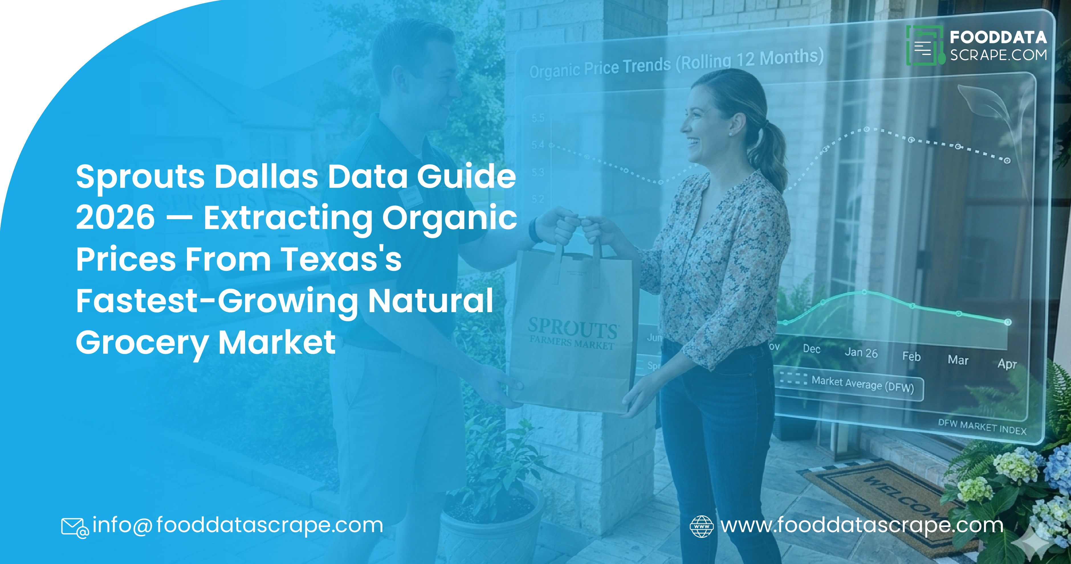 Sprouts Dallas Data Guide 2026 — Extracting Organic Prices From Texas's Fastest-Growing Natural Grocery Market